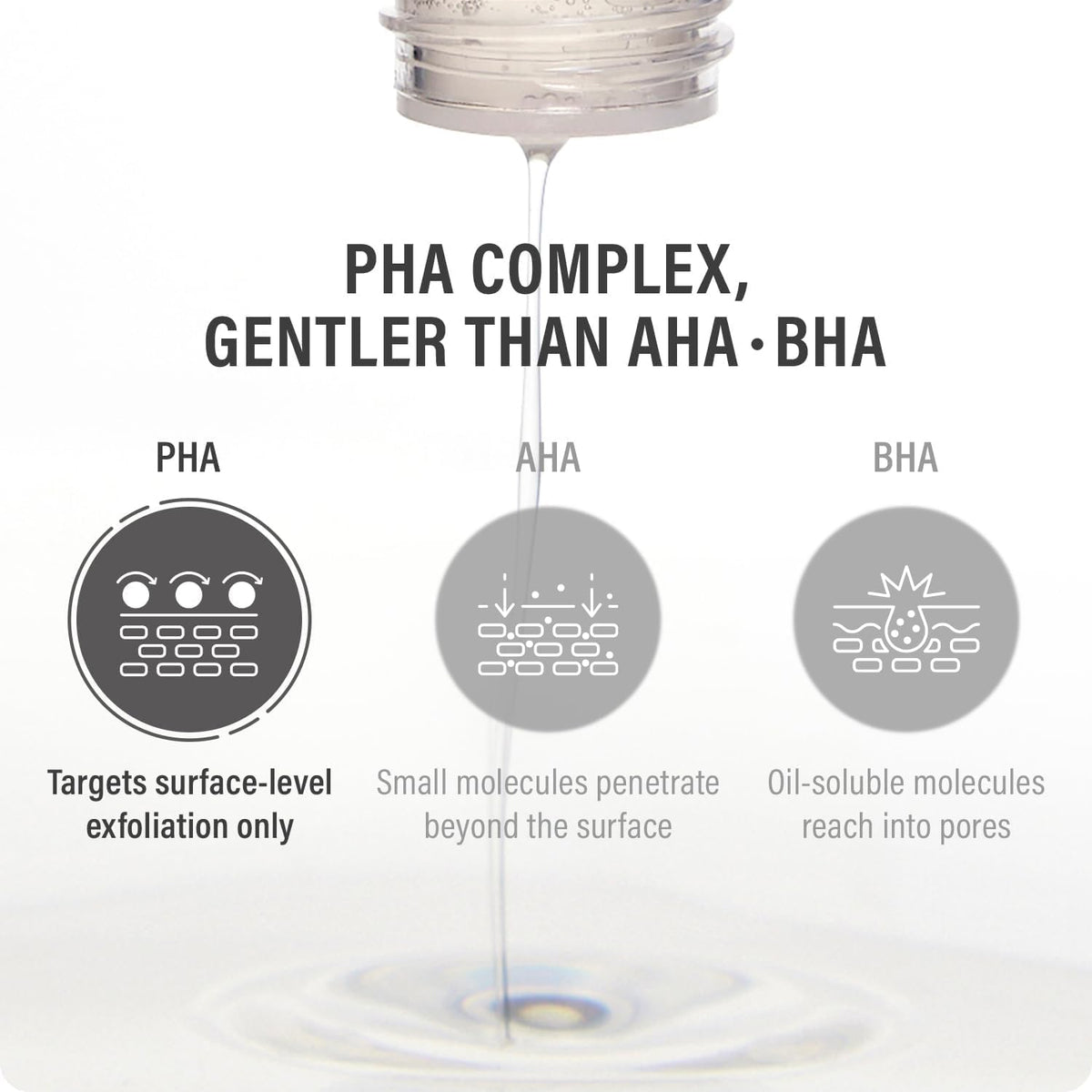 Epii New Skin Toner Snow Mushroom & PHA 145ml