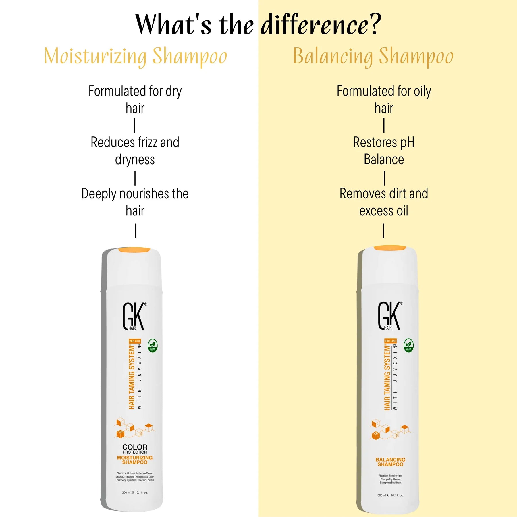 GK Hair Balancing Shampoo 300ml